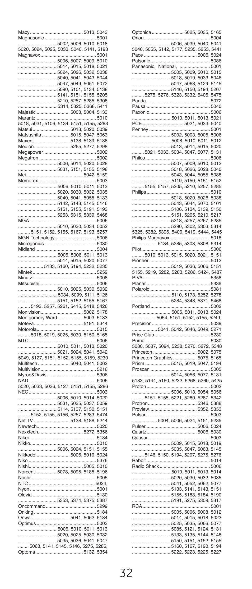 Jasco 24991 User Manual | Page 32 / 44