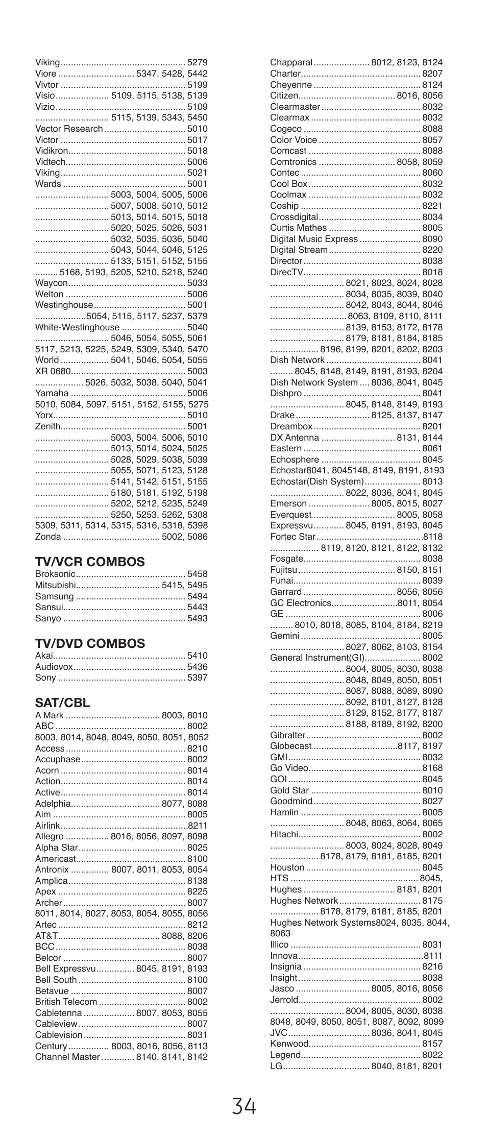 Tv/vcr combos, Tv/dvd combos, Sat/cbl | Jasco 24991 User Manual | Page 34 / 44