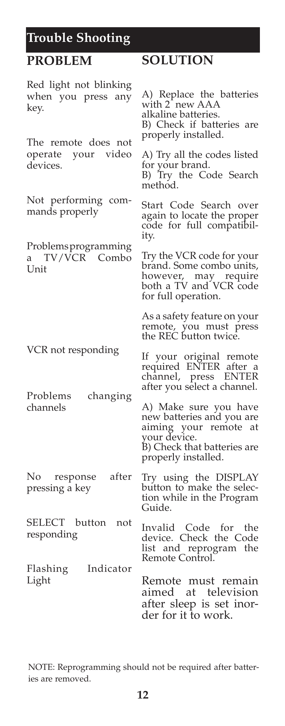Solution, Trouble shooting problem | GE RM24973 User Manual | Page 13 / 28