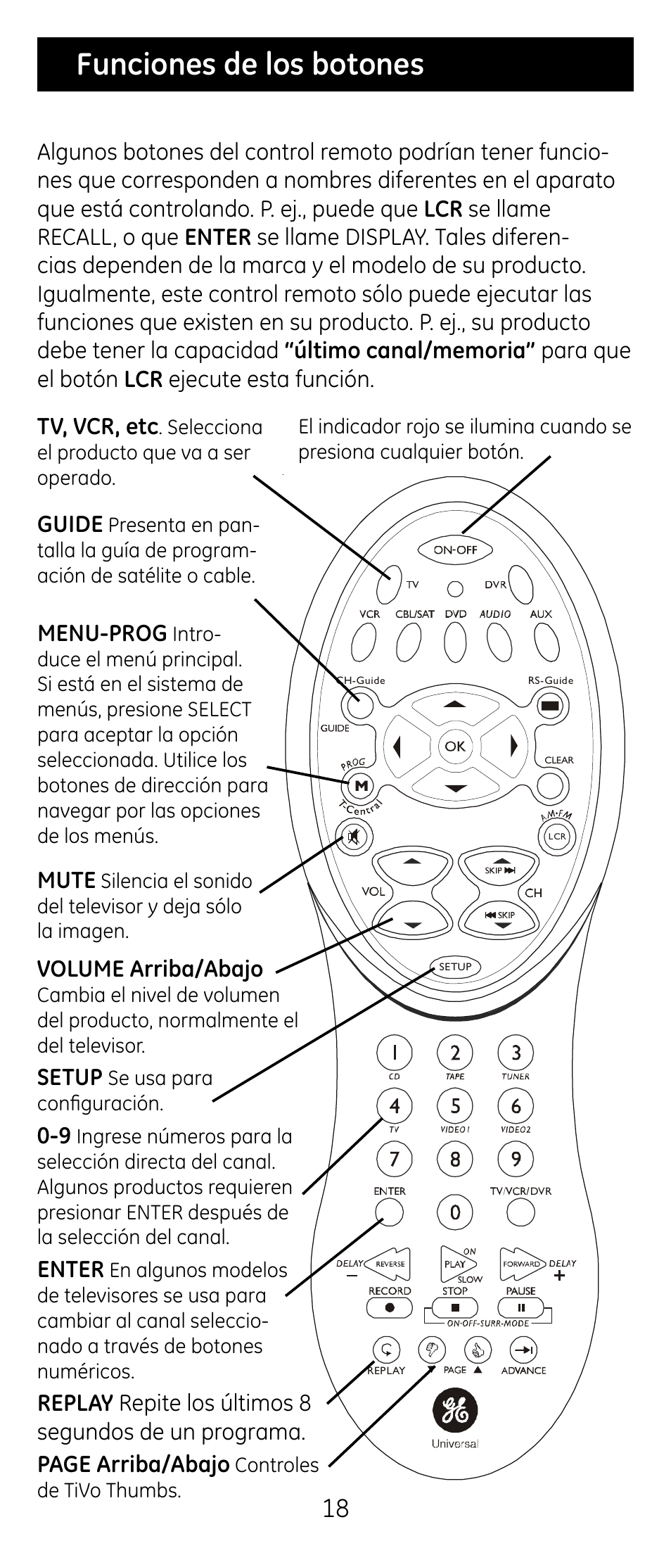 Funciones de los botones, Menu-prog, Mute | Volume arriba/abajo, Setup, Enter, Tv, vcr, etc | GE RM24974 User Manual | Page 18 / 31