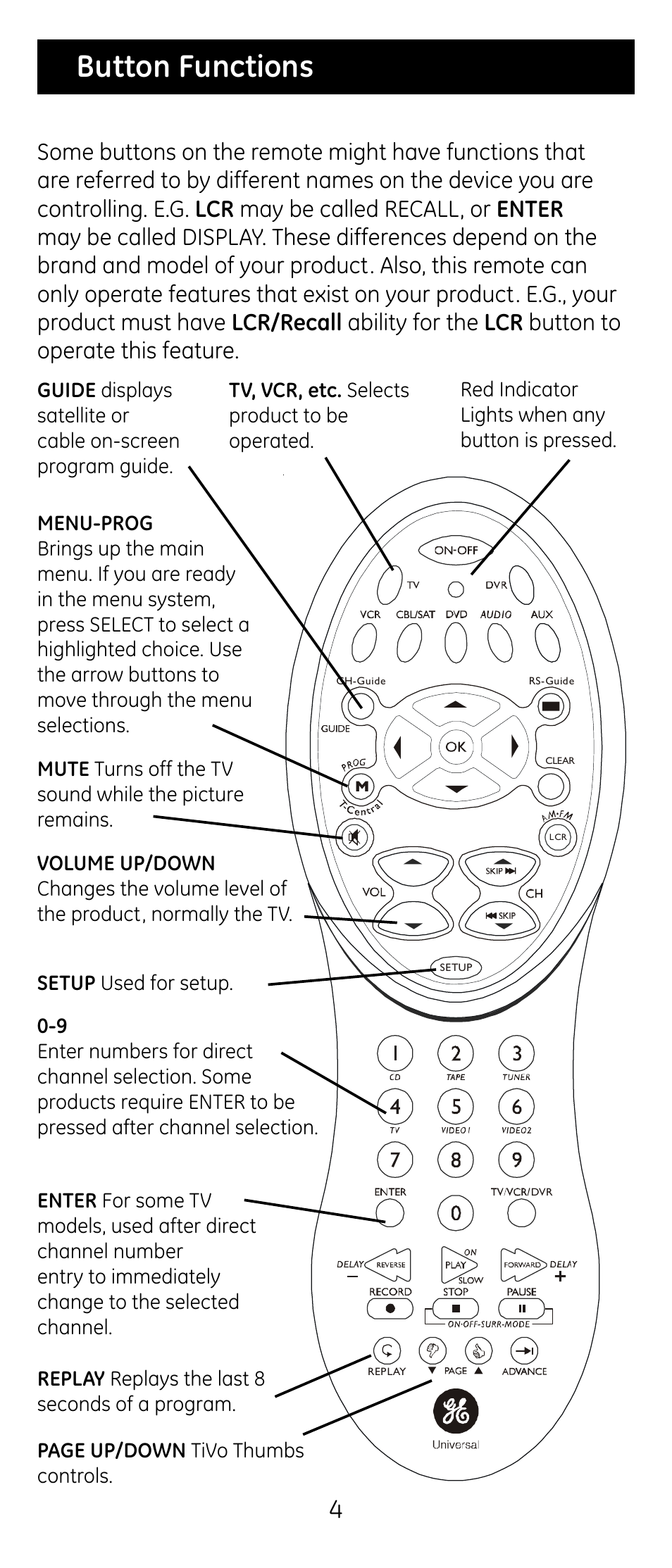 Button functions | GE RM24974 User Manual | Page 4 / 31