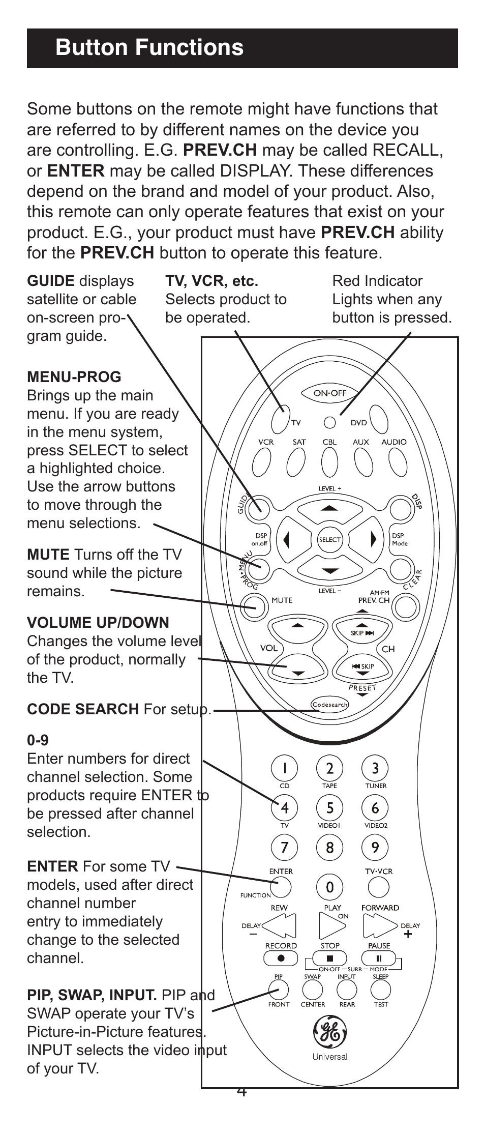 Button functions | GE 24970 GE Universal Remote User Manual | Page 4 / 18