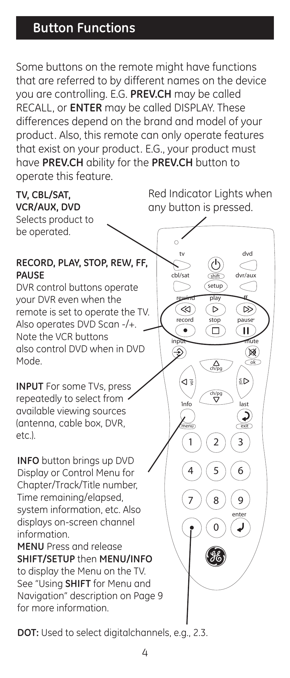 Button functions, Red indicator lights when any button is pressed | GE 24944 Universal Remote User Manual | Page 4 / 28