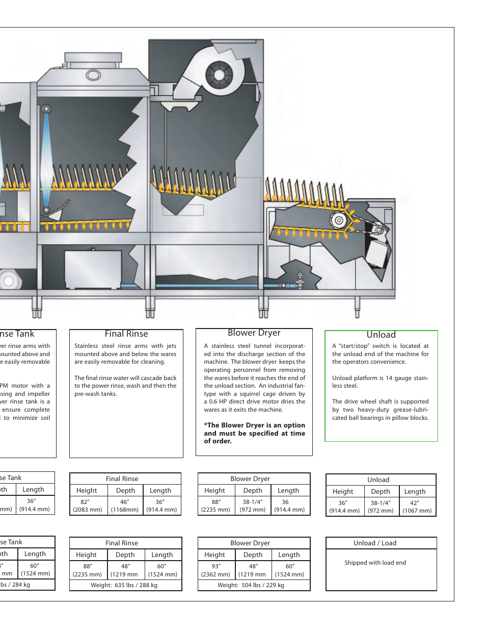 Power rinse tank final rinse blower dryer unload | Jackson JFT User Manual | Page 3 / 8