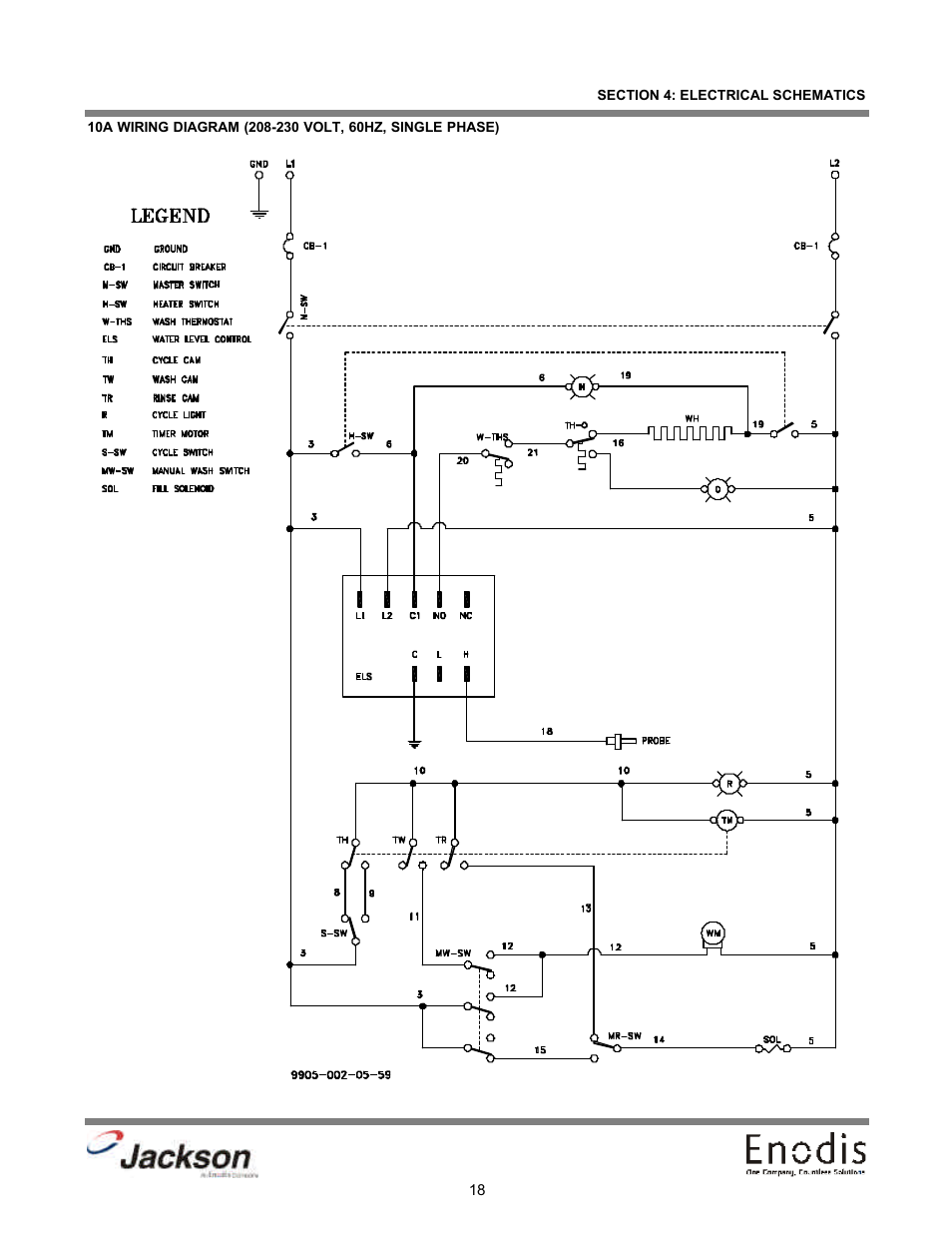 Jackson 10A User Manual | Page 23 / 33