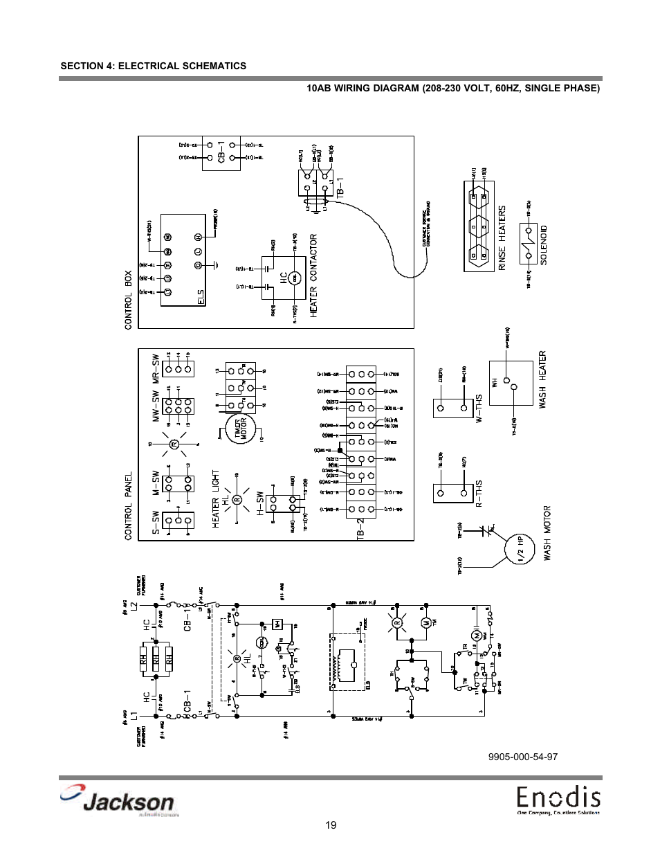 Jackson 10A User Manual | Page 24 / 33