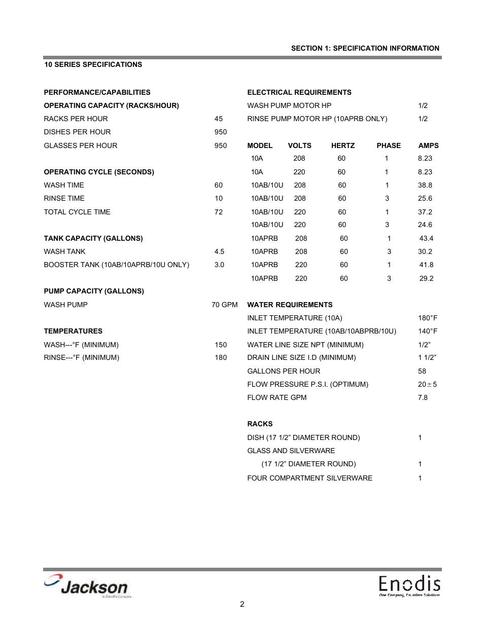 10 series specifications | Jackson 10A User Manual | Page 7 / 33