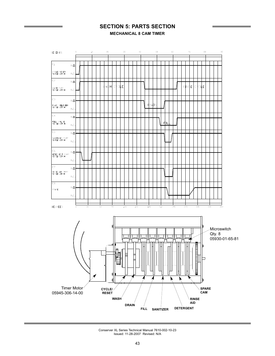 Jackson Chemical Sanatizing Singal and Dual Rack Upright Door Dishmachines CONSERVER XL2-CML User Manual | Page 50 / 94