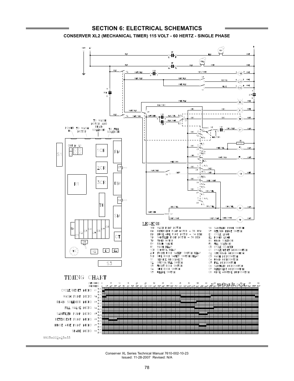 Jackson Chemical Sanatizing Singal and Dual Rack Upright Door Dishmachines CONSERVER XL2-CML User Manual | Page 85 / 94