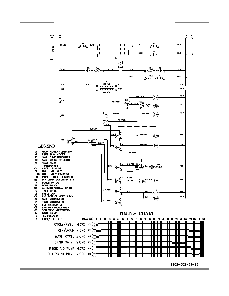 Jp-24b/jp-24bf 460 volt - 60 hertz - three phase | Jackson Hot Water Sanitizing Undercounter Dishmachines JP-24F User Manual | Page 59 / 59