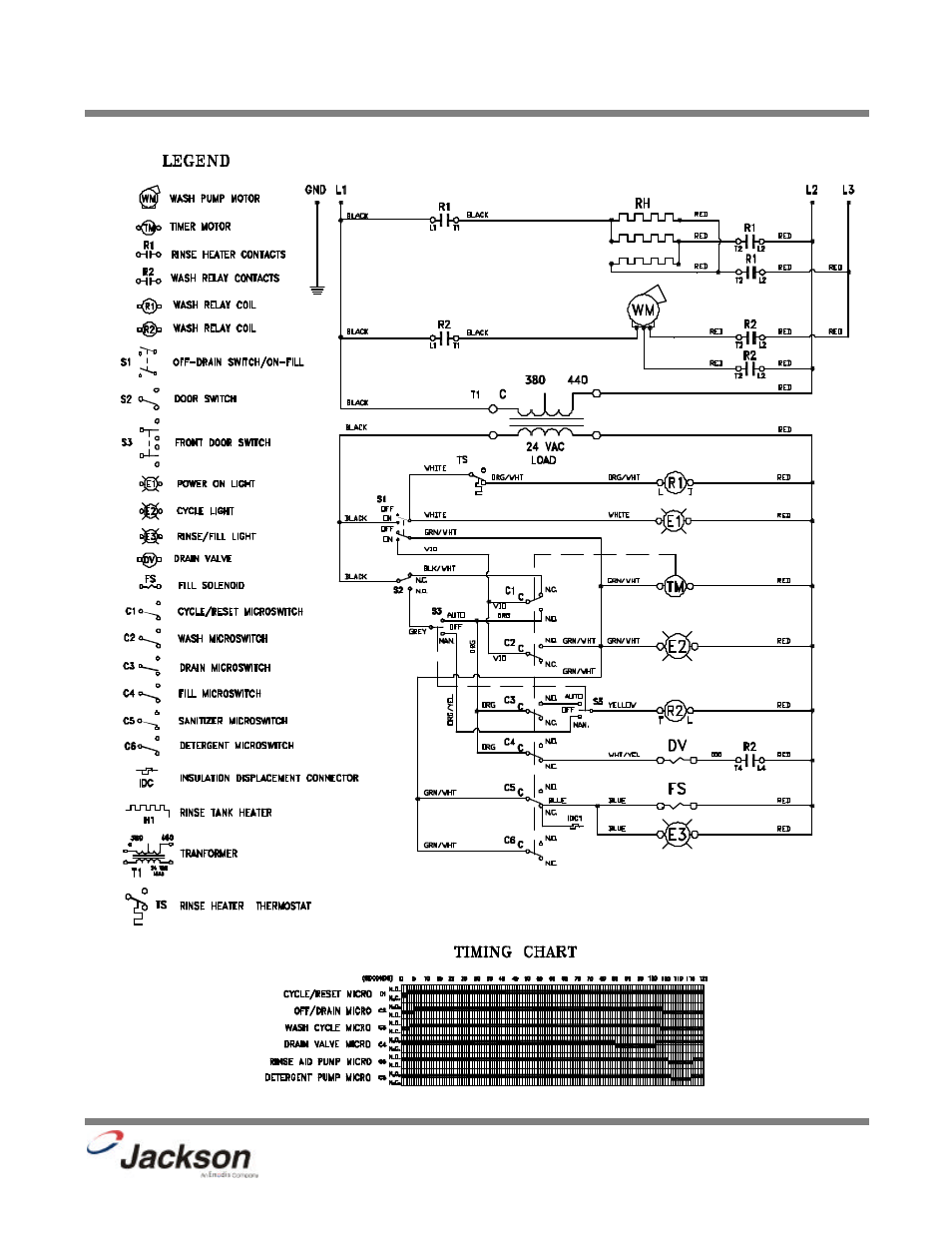 Jp-24bpnsu (460 volt, 60 hertz, three phase) | Jackson JP-24BPNSU User Manual | Page 51 / 63