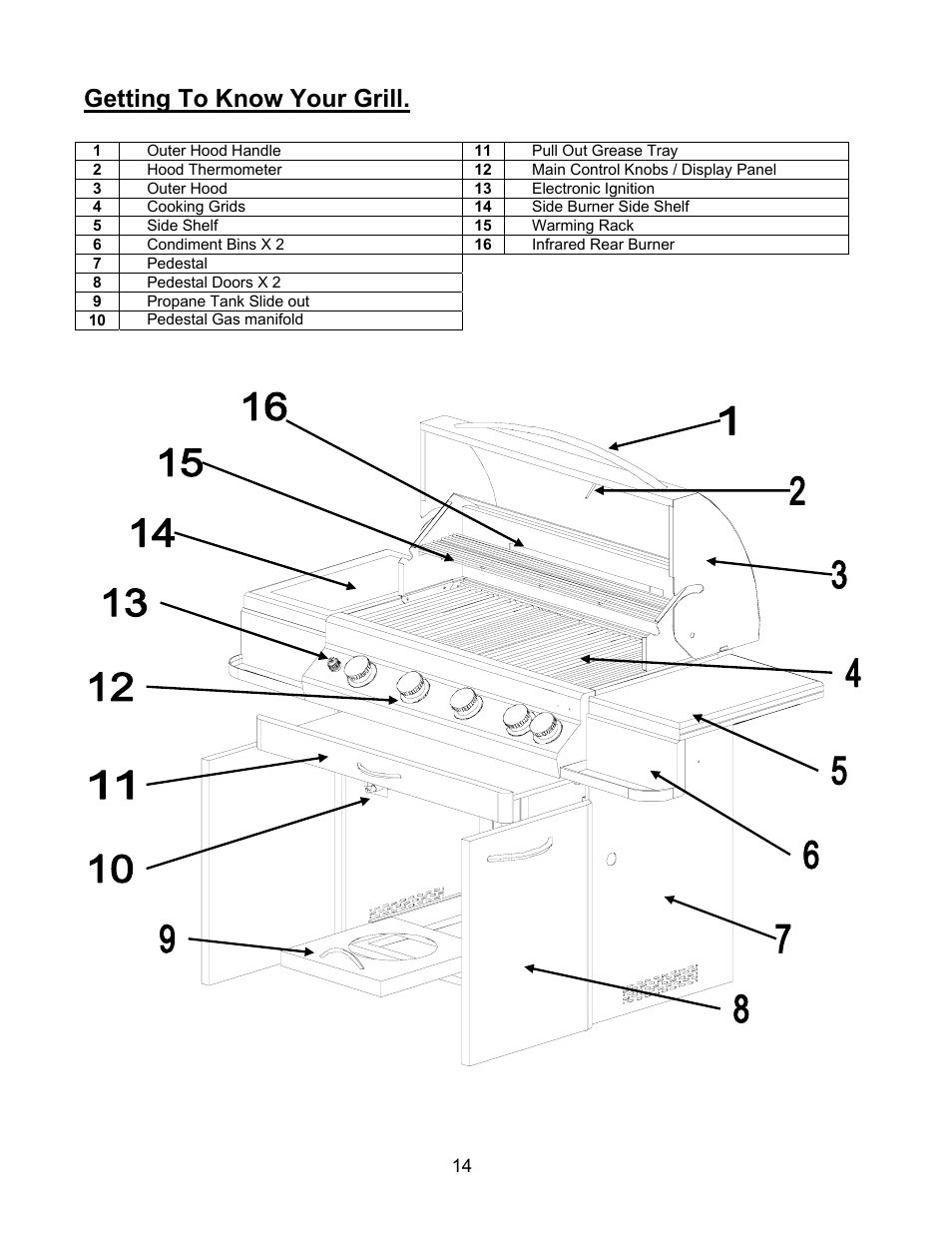Getting to know your grill | Jackson 700BI Series User Manual | Page 14 / 25