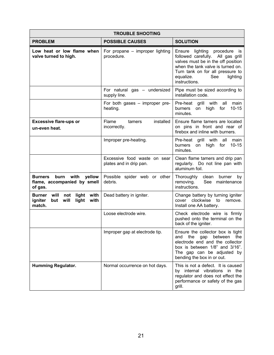 Jackson 700BI Series User Manual | Page 21 / 25