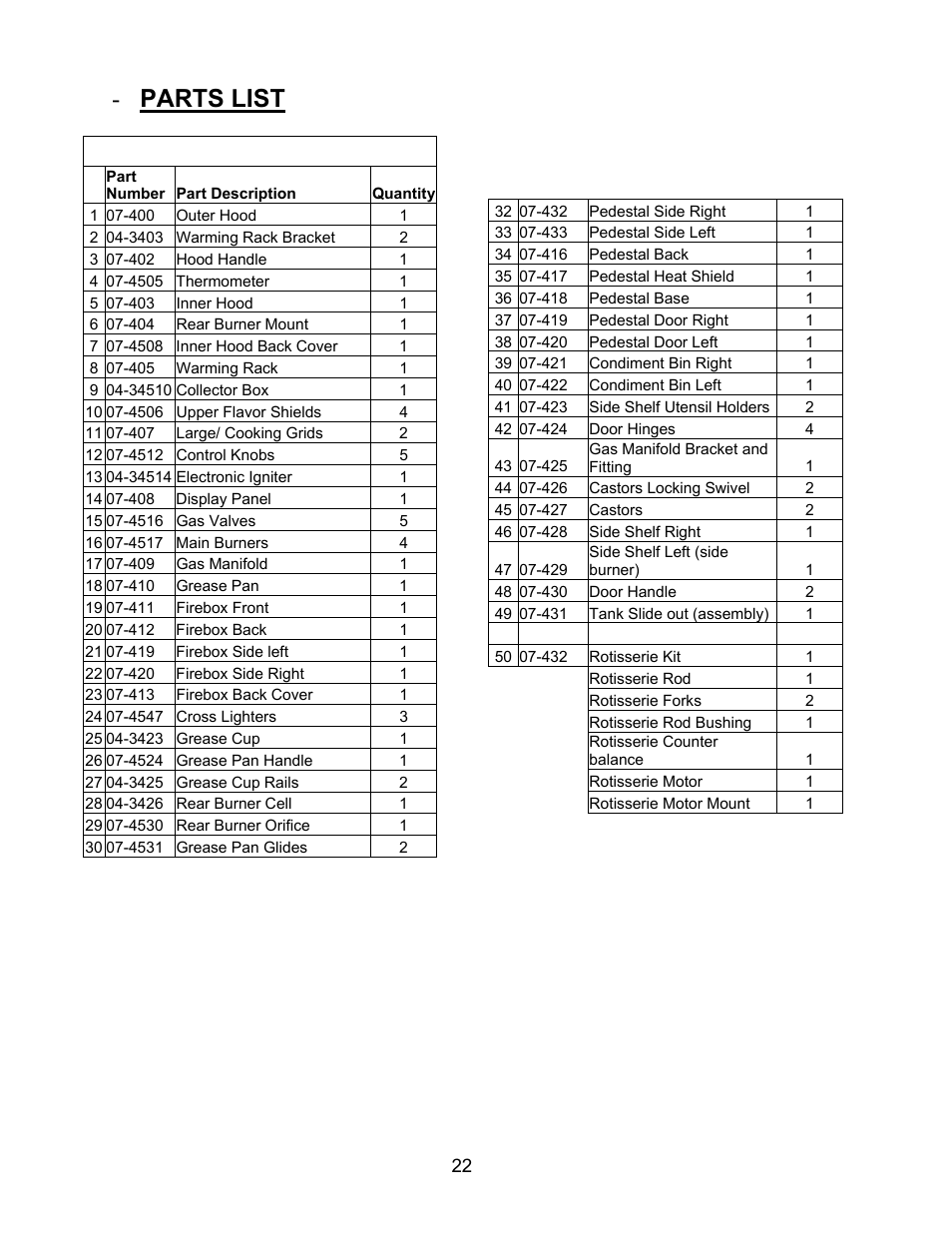 Parts list | Jackson 700BI Series User Manual | Page 22 / 25