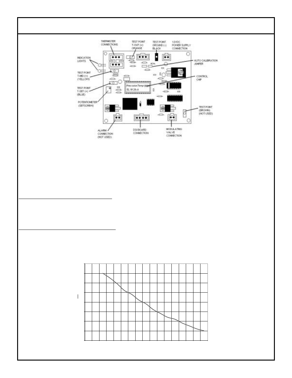 Testing the thermistors | Jackson Gas Heated Door-Type Dishmachines Tempstar TGP User Manual | Page 12 / 41