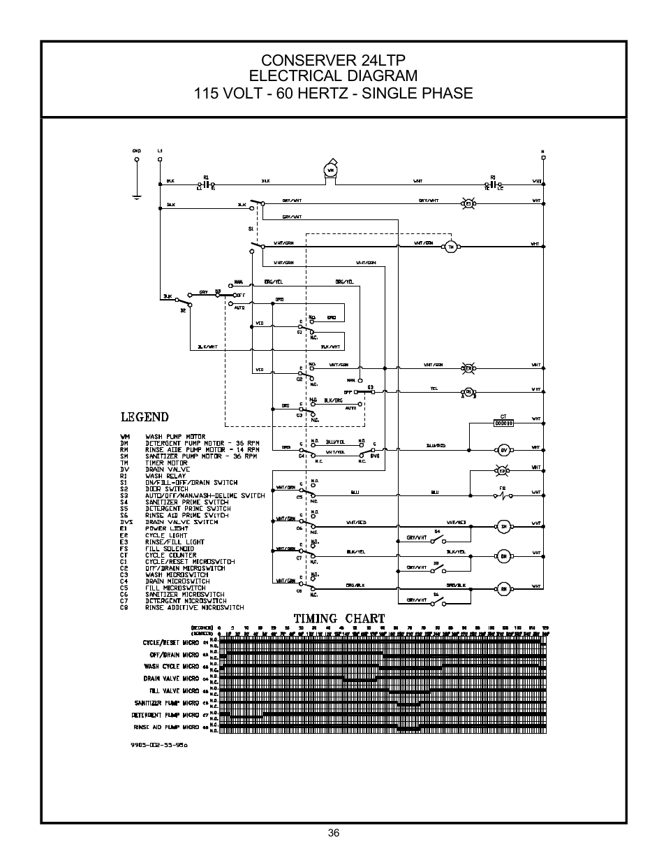 Conserver 24ltp 115 volt - 60 hertz - single phase | Jackson 24 LT User Manual | Page 39 / 41