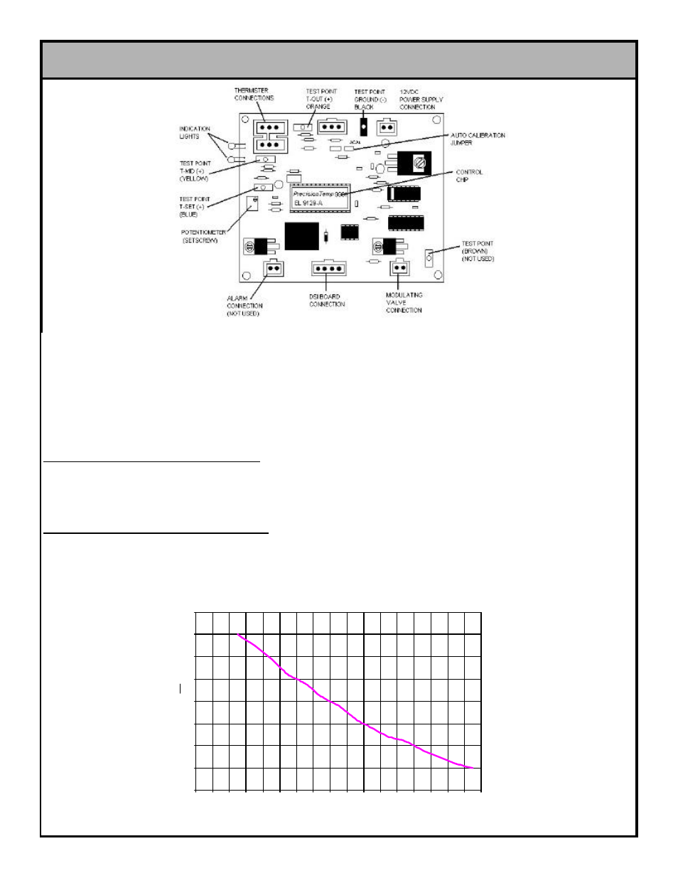 Testing the thermistors | Jackson Gas Heated Door-Type Dishmachines Tempstar GP User Manual | Page 12 / 43