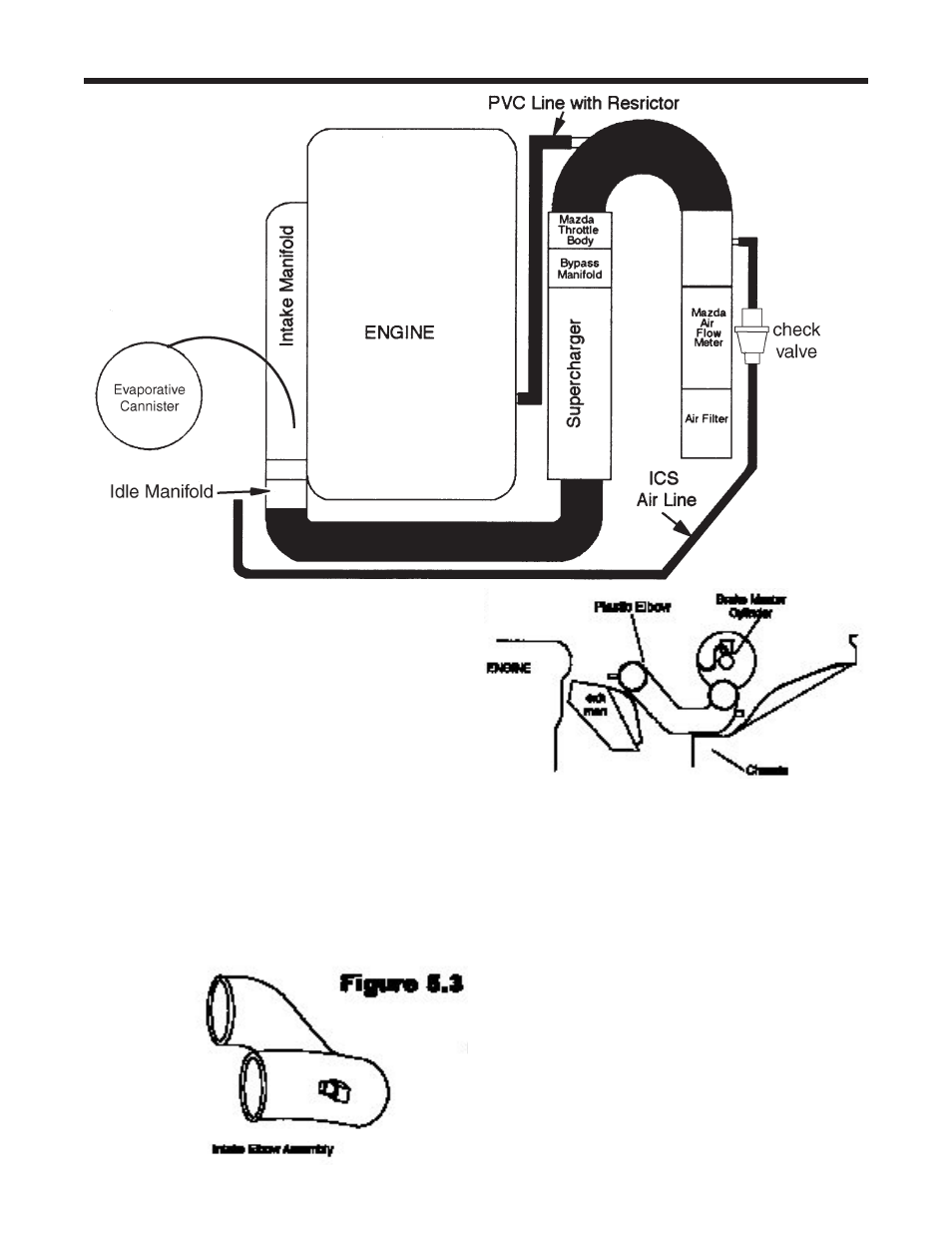 Figure 5.2, Supercharger installation instructions | Jackson Automobile Battery Charger User Manual | Page 9 / 17