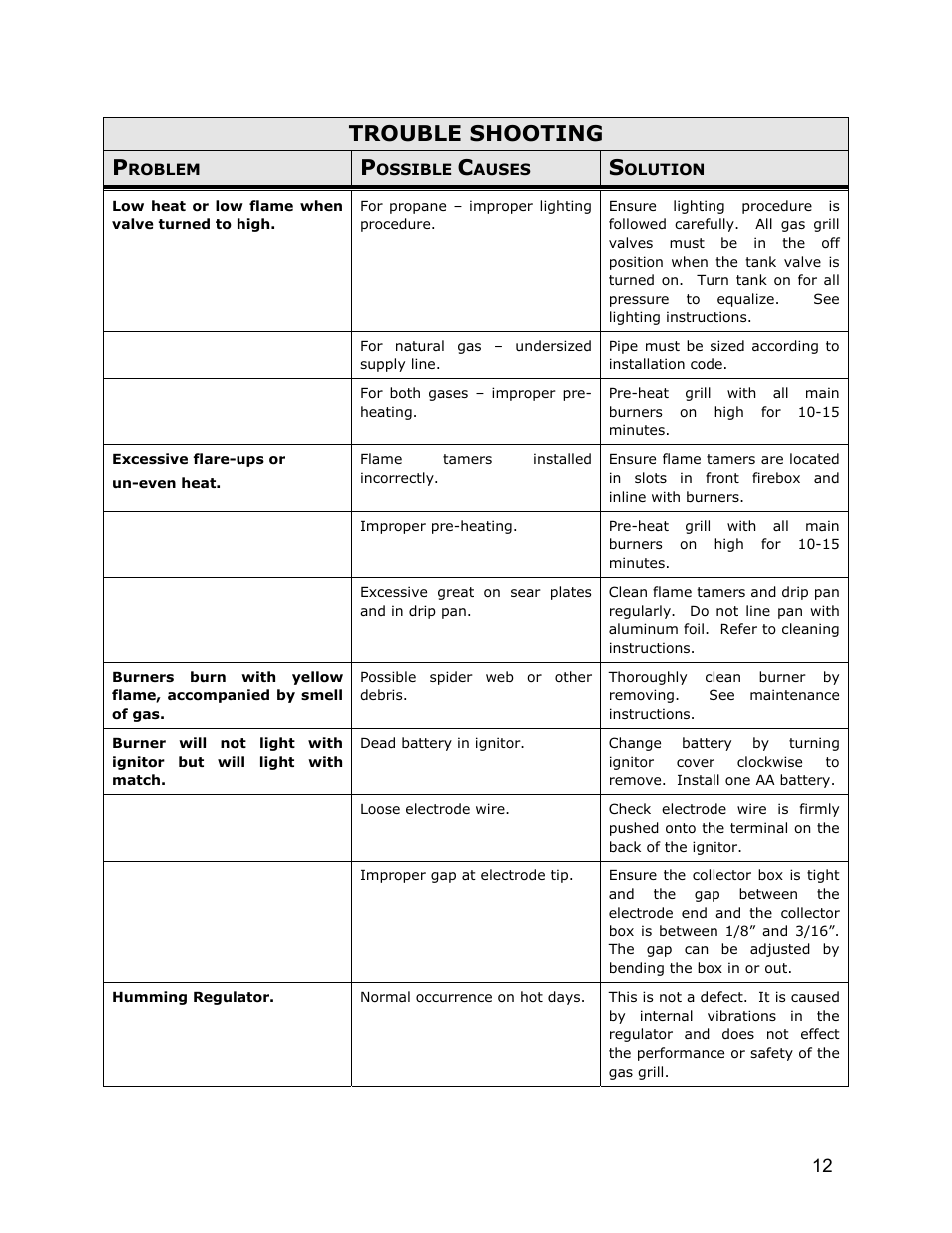 Trouble shooting p | Jackson JG3 User Manual | Page 12 / 12