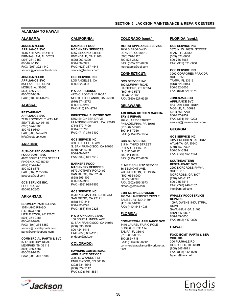 Alabama to hawaii | Jackson Chemical Dispensing Unit LT-3 User Manual | Page 43 / 47