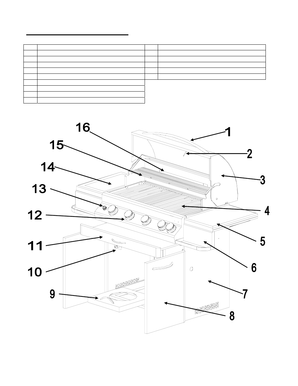 Getting to know your grill | Jackson 700 Series User Manual | Page 14 / 25