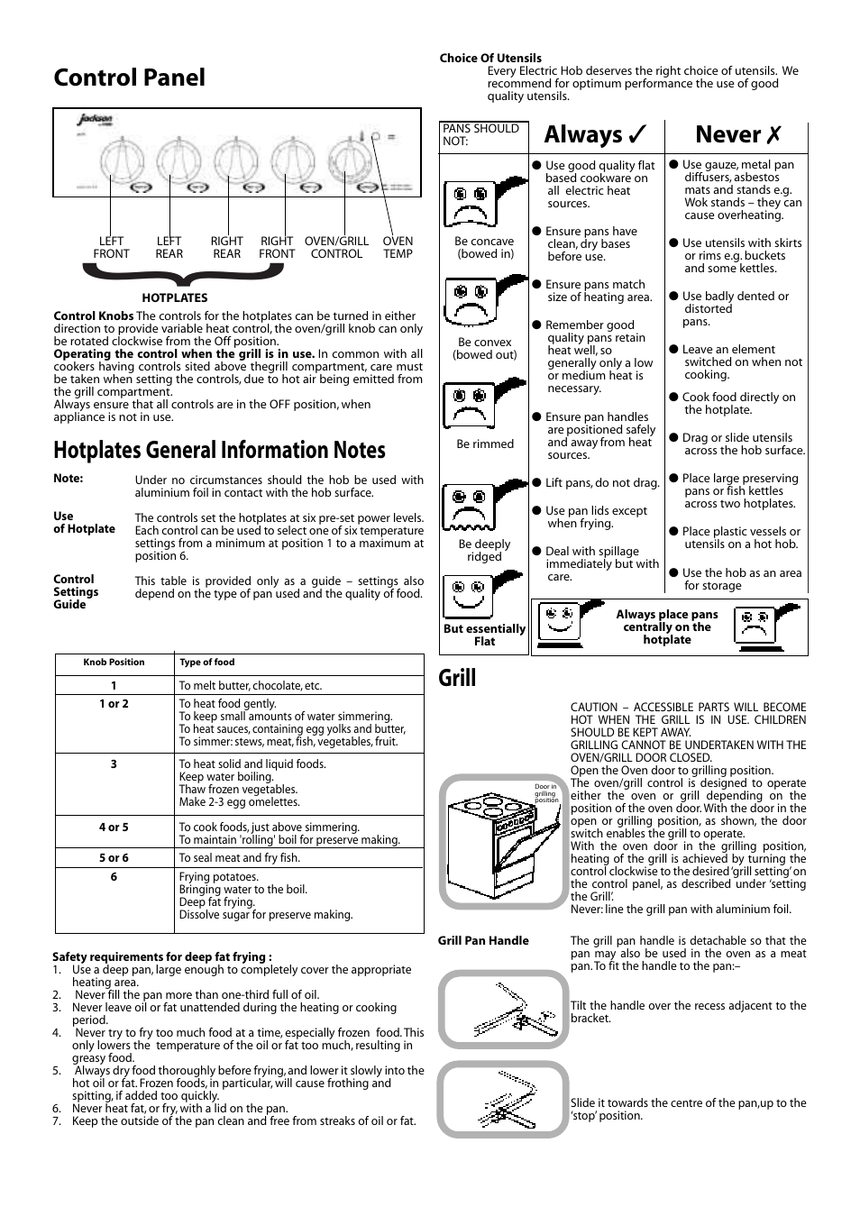 Grill, Always ✓ never, Control panel | Jackson J051E User Manual | Page 3 / 6