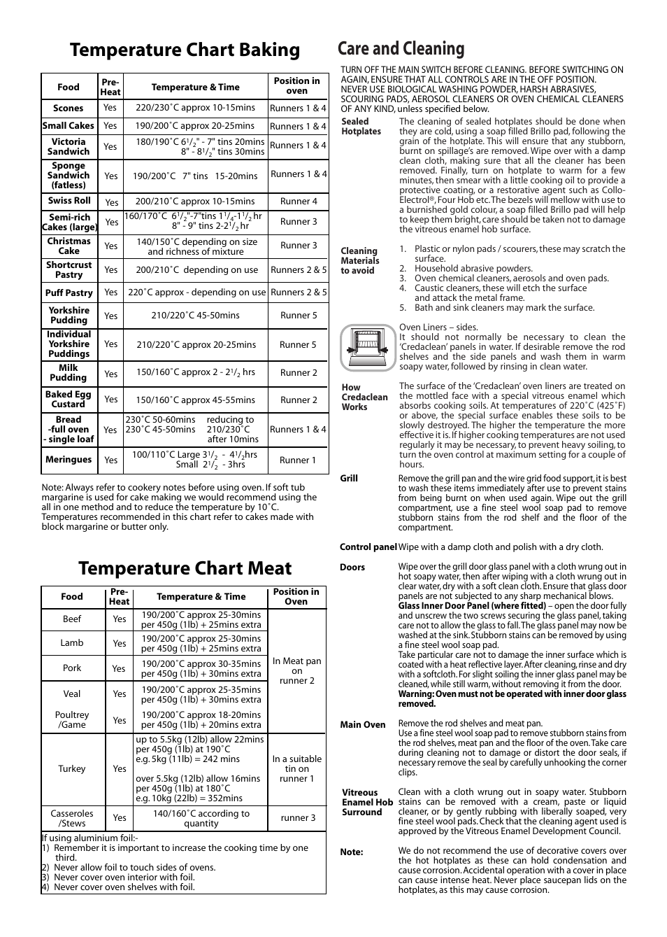 Care and cleaning, Temperature chart baking temperature chart meat | Jackson J051E User Manual | Page 5 / 6