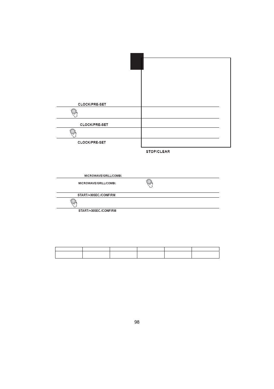 Instruções de funcionamento | Candy MIC 256 EX User Manual | Page 11 / 99