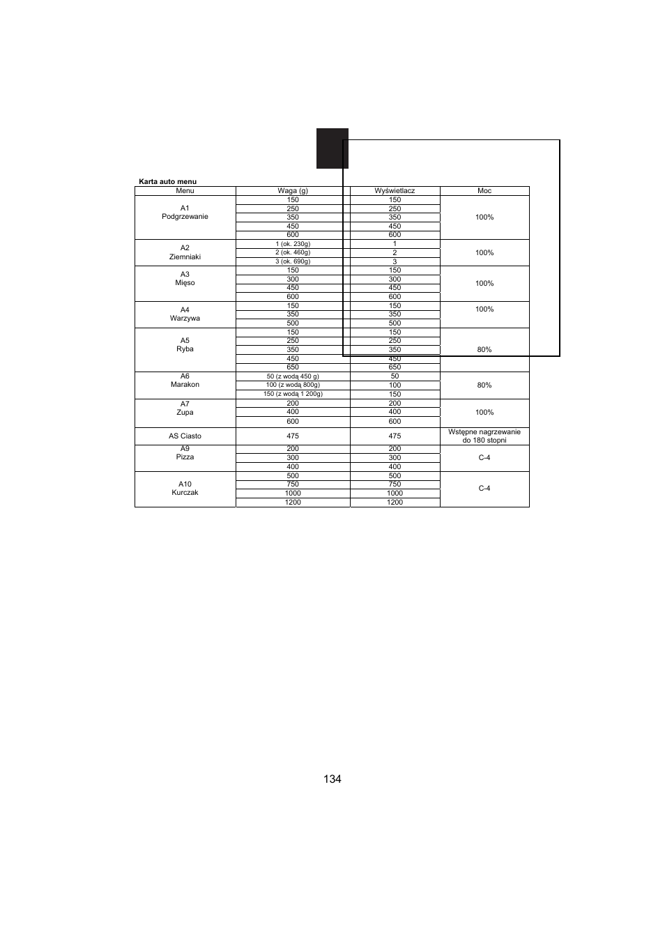 Candy MIC 256 EX User Manual | Page 47 / 99
