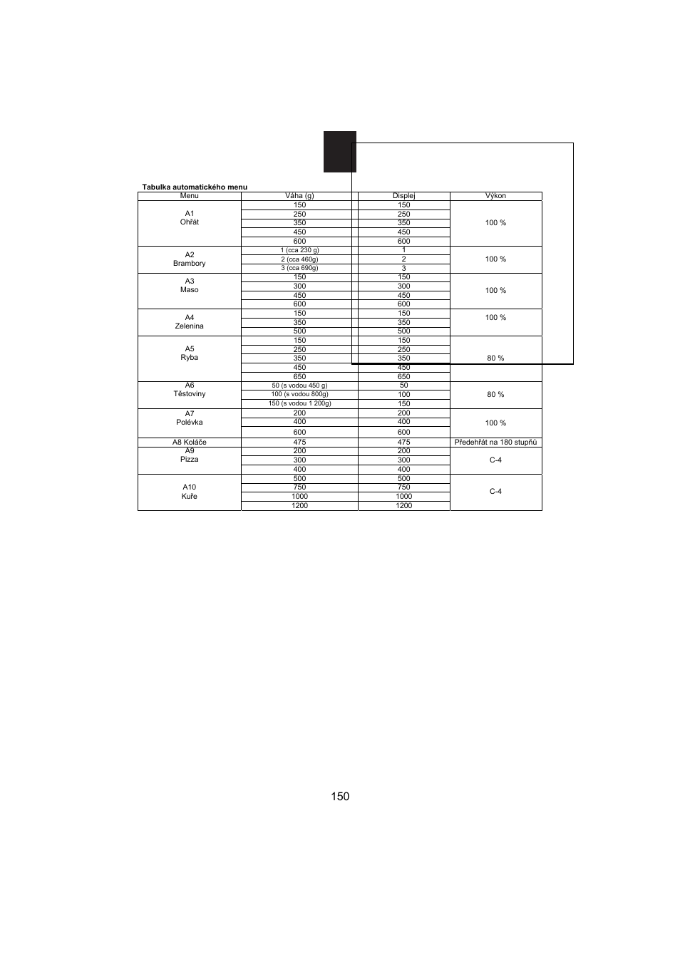Candy MIC 256 EX User Manual | Page 63 / 99