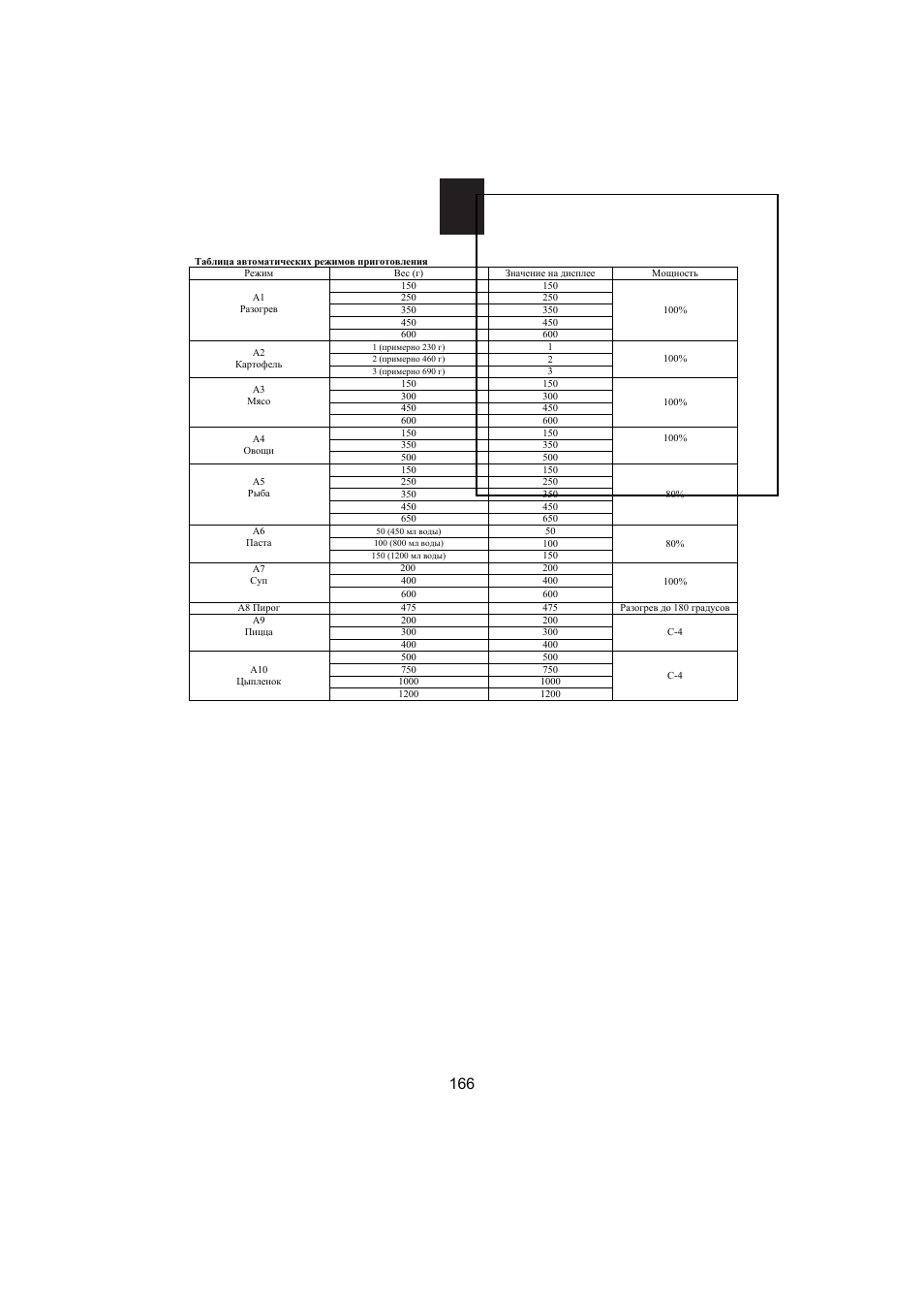 Candy MIC 256 EX User Manual | Page 79 / 99