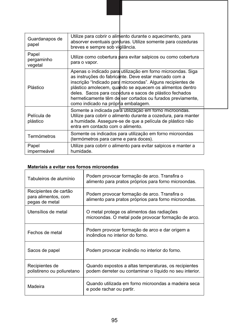 Candy MIC 256 EX User Manual | Page 8 / 99