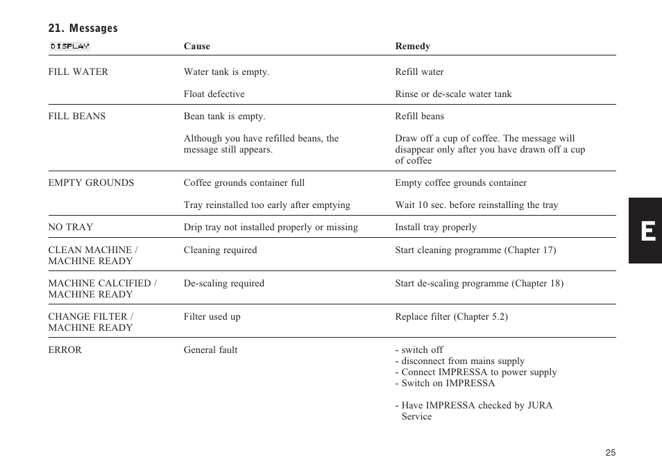 Jura Capresso F70 User Manual | Page 25 / 27