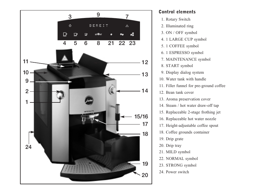 Jura Capresso F70 User Manual | Page 4 / 27