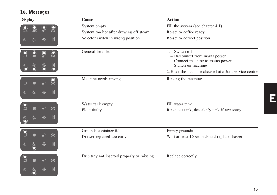 Jura Capresso IMPRESSA E50 User Manual | Page 15 / 17