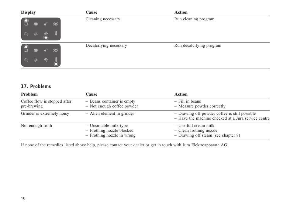 Jura Capresso IMPRESSA E50 User Manual | Page 16 / 17