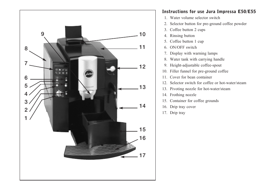 Jura Capresso IMPRESSA E50 User Manual | Page 4 / 17