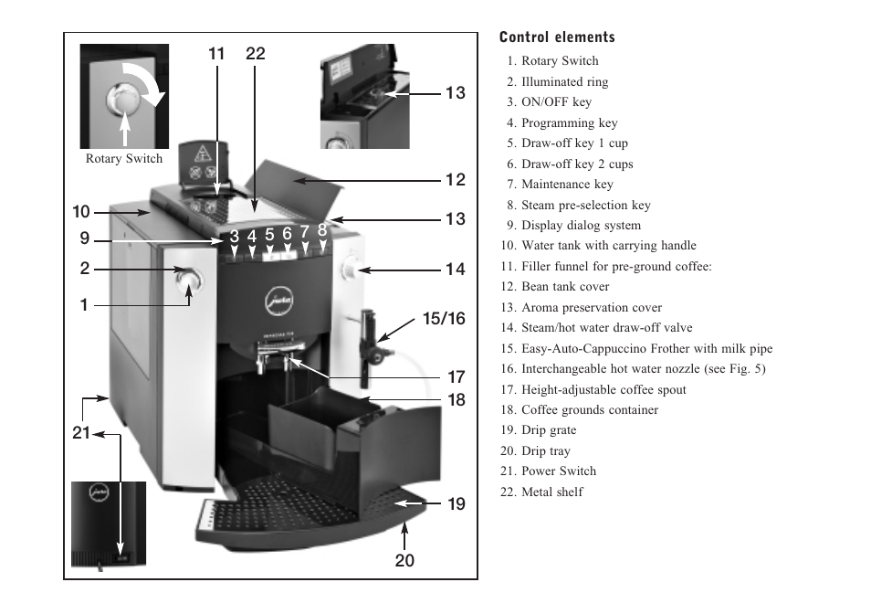 Jura Capresso IMPRESSA F5 User Manual | Page 4 / 26