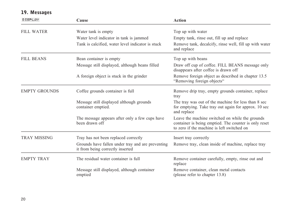 Jura Capresso S95 User Manual | Page 20 / 22