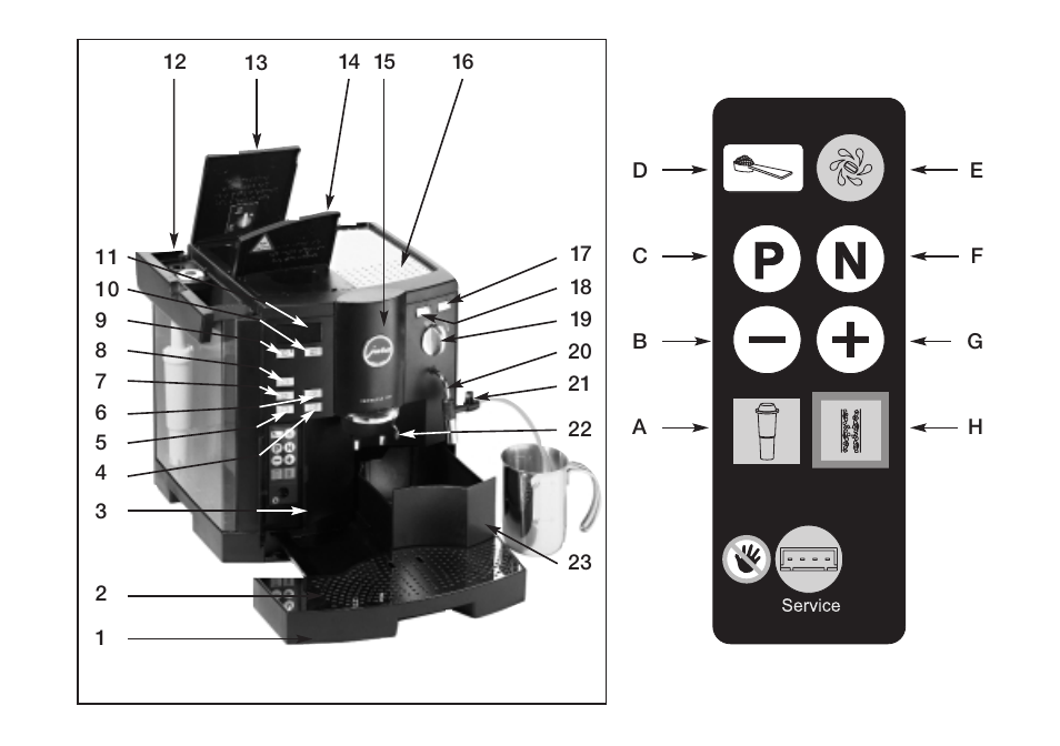 Jura Capresso S95 User Manual | Page 4 / 22