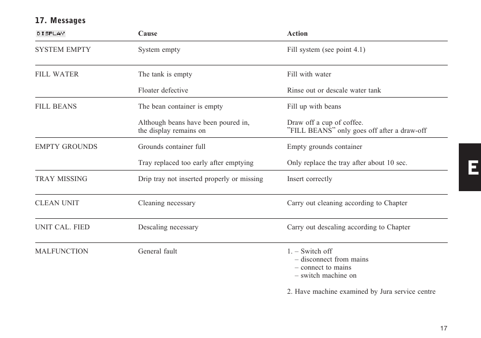Jura Capresso E75 User Manual | Page 17 / 19