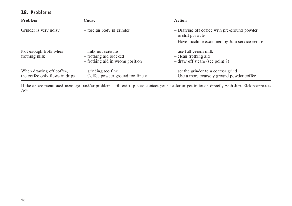 Jura Capresso E75 User Manual | Page 18 / 19