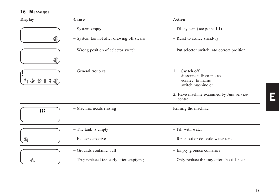 Jura Capresso E40 User Manual | Page 17 / 19