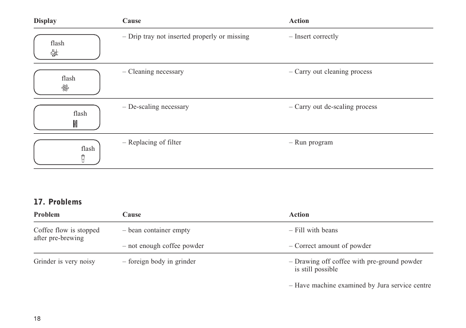 Jura Capresso E40 User Manual | Page 18 / 19