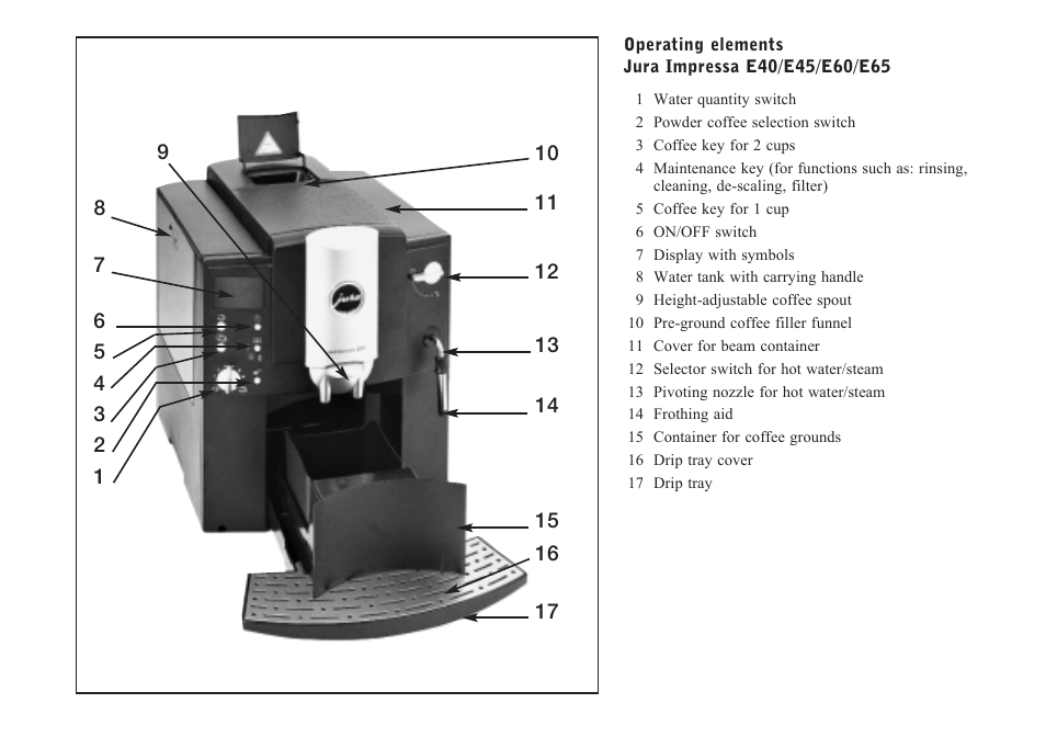 Jura Capresso E40 User Manual | Page 4 / 19