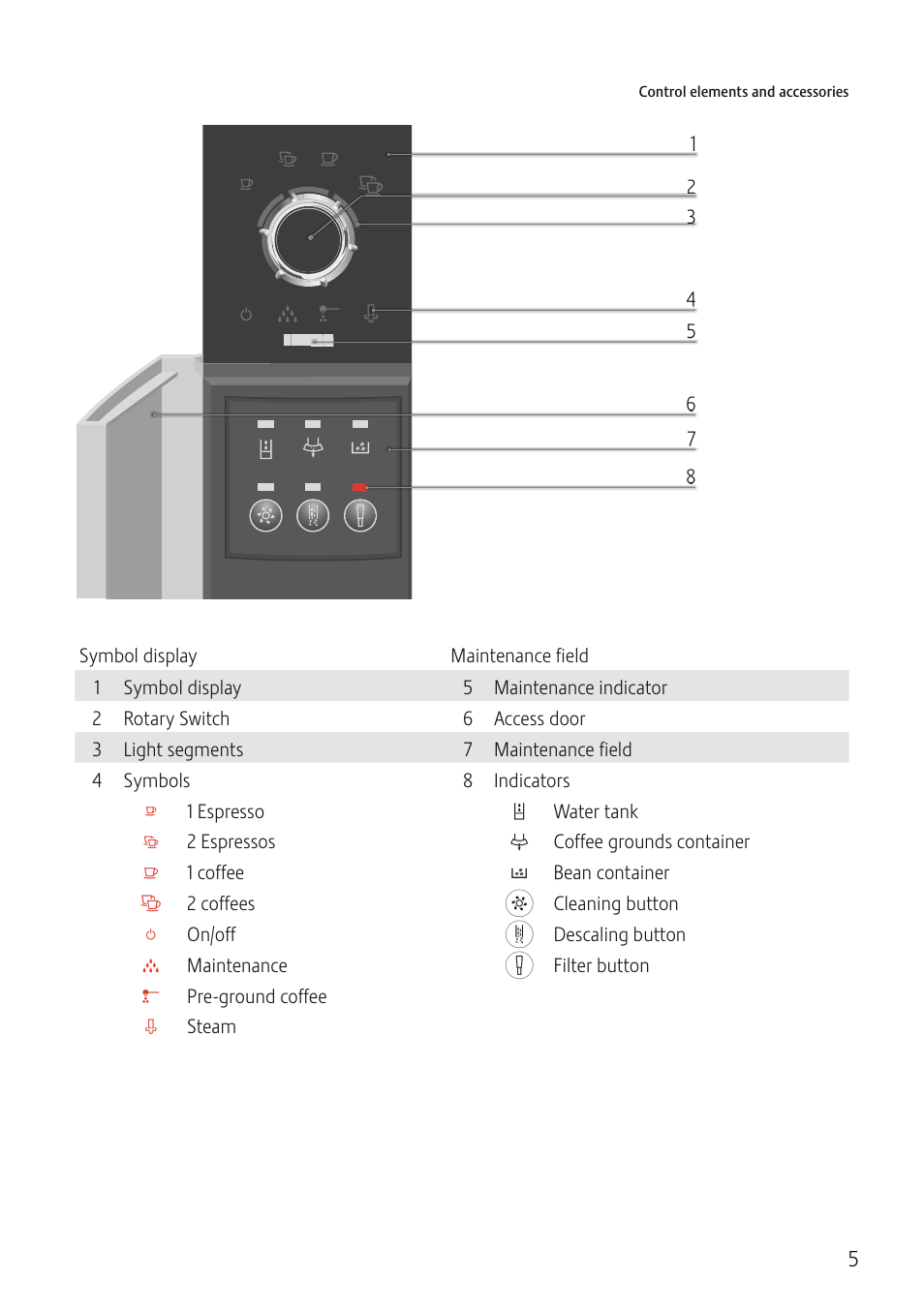 Jura Capresso IMPRESSA C5 User Manual | Page 5 / 88