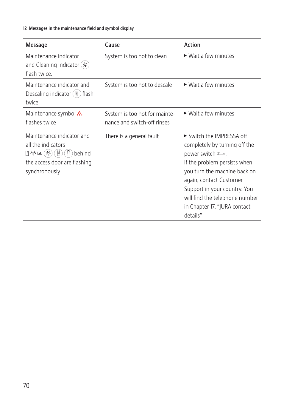 Jura Capresso IMPRESSA C5 User Manual | Page 70 / 88