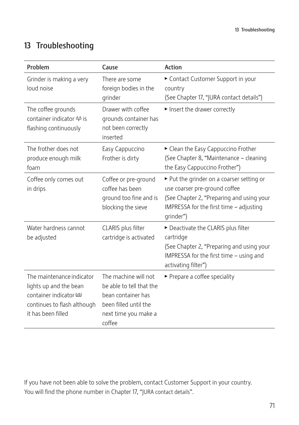 13 troubleshooting | Jura Capresso IMPRESSA C5 User Manual | Page 71 / 88