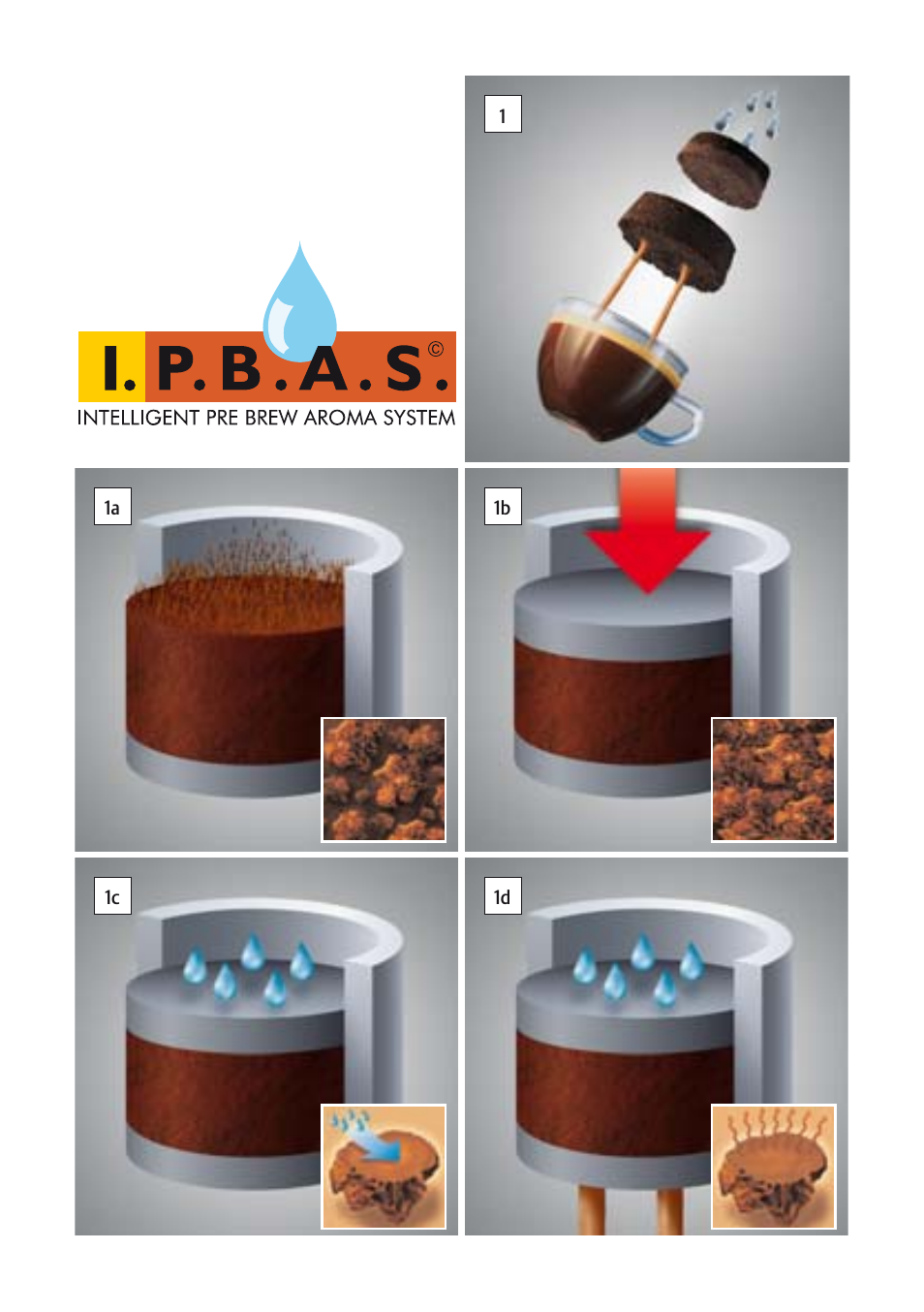 Jura Capresso IMPRESSA C5 User Manual | Page 75 / 88