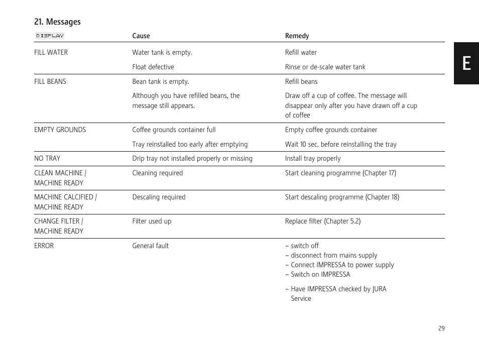 Jura Capresso F707 User Manual | Page 29 / 32